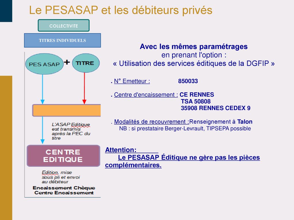 Lévolution du cadre juridique ppt télécharger